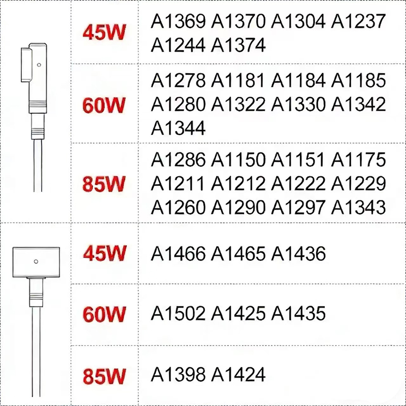 Macbook Pro/Air用新型ノートパソコン充電器、マ - Accessories For New Laptop のレビューと価格